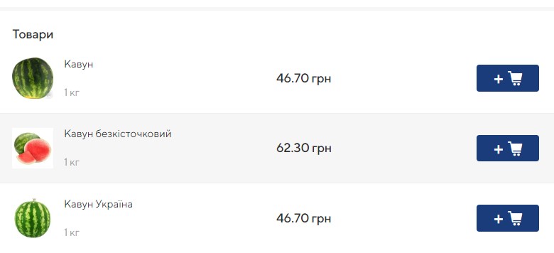 Стало відомо, чи будуть цього літа дешеві кавуни